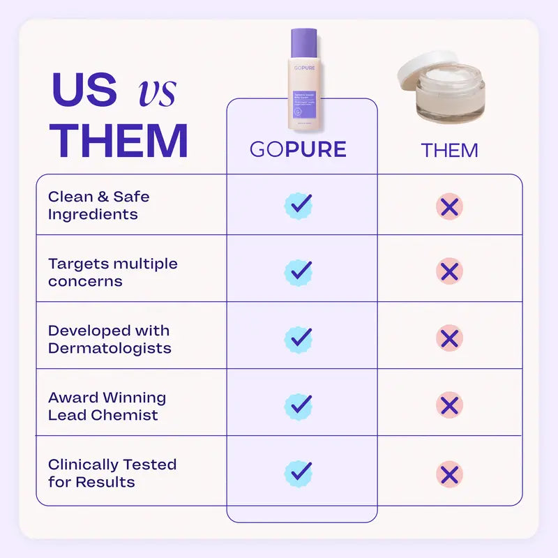 (New!) GOPURE Tighten & Smooth Belly Firming Cream