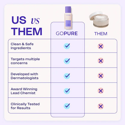 (New!) GOPURE Tighten & Smooth Belly Firming Cream